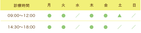 診療時間